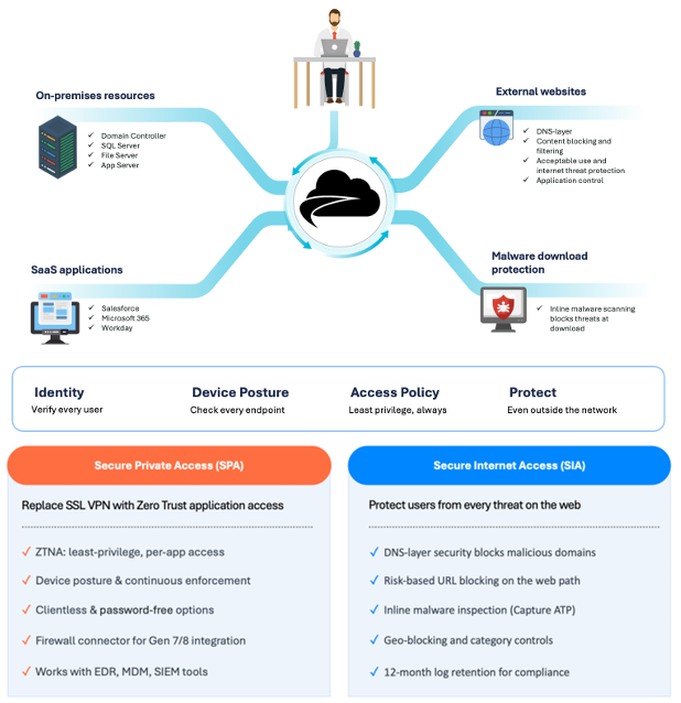 CSE Overview